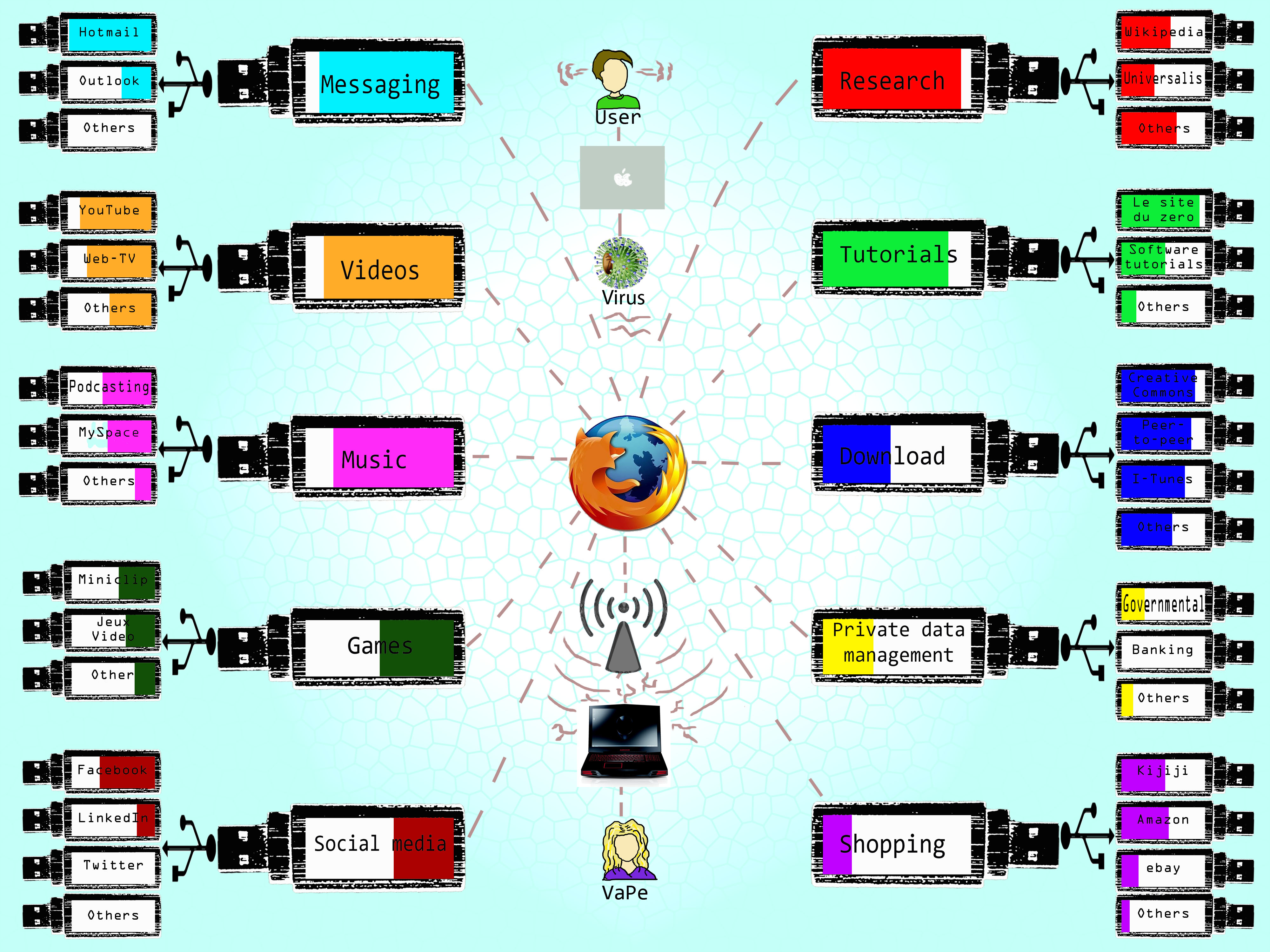 Network Diagram